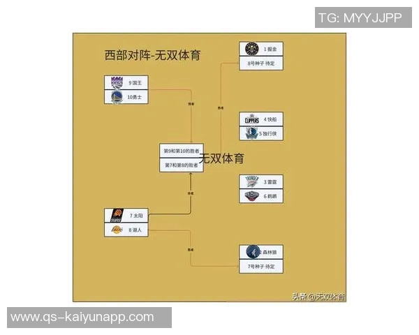 10月30日以来NBA战绩分析：活塞领跑湖人紧随其后雷霆掘金火箭表现不俗