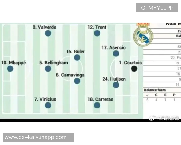 西甲第13轮比赛净时间统计：皇马与埃尔切对决时间最长巴萨紧随其后